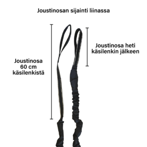 joustoliina, kilpavetoliina